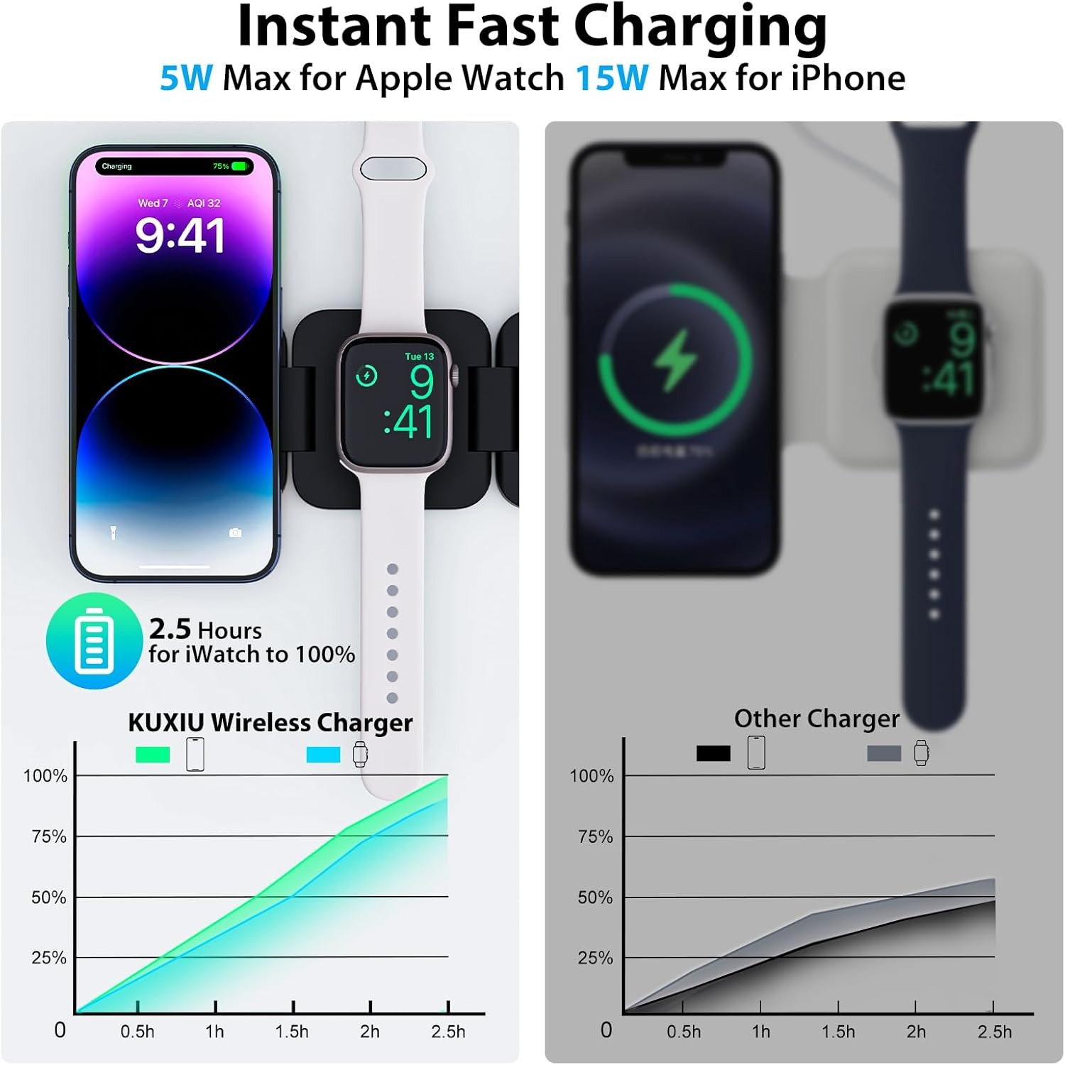 Pengisi Daya Nirkabel Cepat 3  - Watch Charger Cable ulasan dan harga